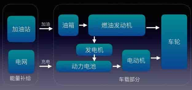 什么是插電式混合動(dòng)力汽車(chē)(PHEV),工作原理及代表車(chē)型有哪些？