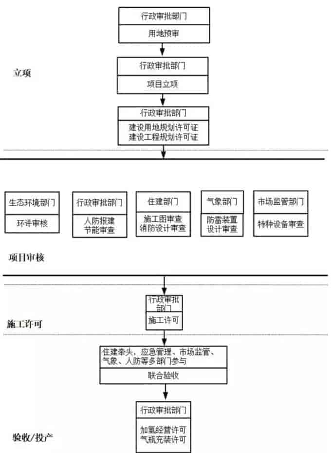 濟寧:關(guān)于面向社會公開征求《濟寧市加氫站管理暫行辦法》意見的通知