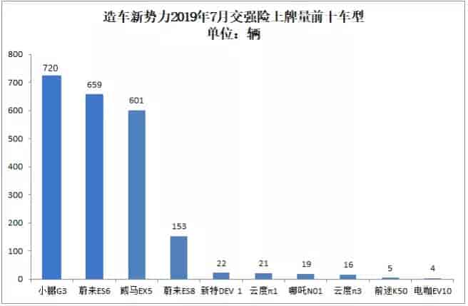 2019年7月份新能源車上牌數(shù)量前十汽車品牌排名榜