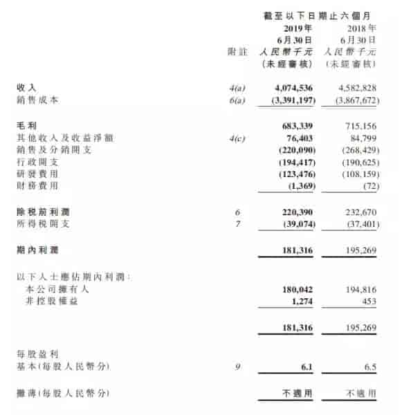 雅迪上半年實現(xiàn)銷售40.75億元，出貨230萬輛左右