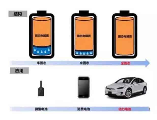 固態(tài)電池能否取代鋰電池？