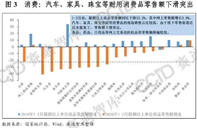 新冠肺炎疫情對制造業(yè)分行業(yè)影響情況