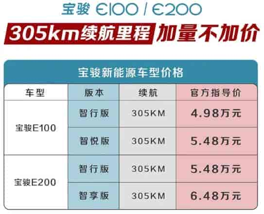 寶駿E100/E200推305km長續(xù)航版本測評