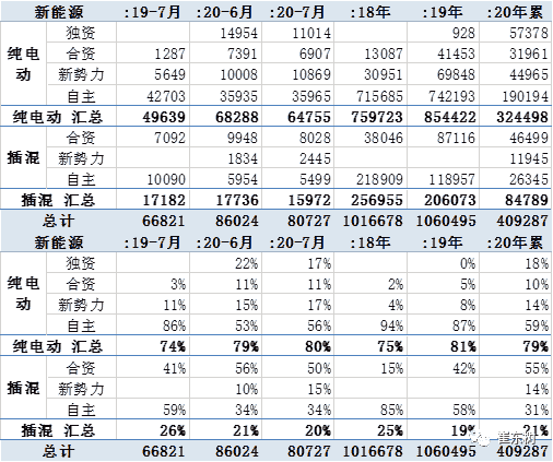 中國(guó)造車新勢(shì)力美股強(qiáng)勢(shì)原因分析