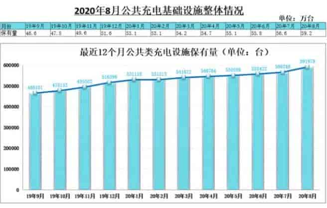 2020年8月充電樁運(yùn)營數(shù)據(jù)