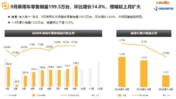 新能源新政出臺(tái)汽車股瘋漲 你抄底了嗎？