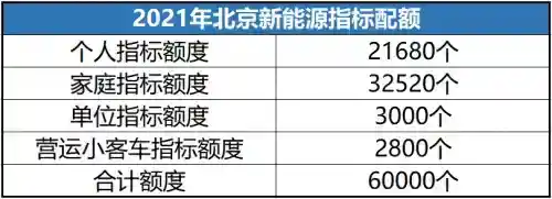 5月26日北京新能源指標(biāo)集中釋放，誰(shuí)才是家庭第一部車的首選？