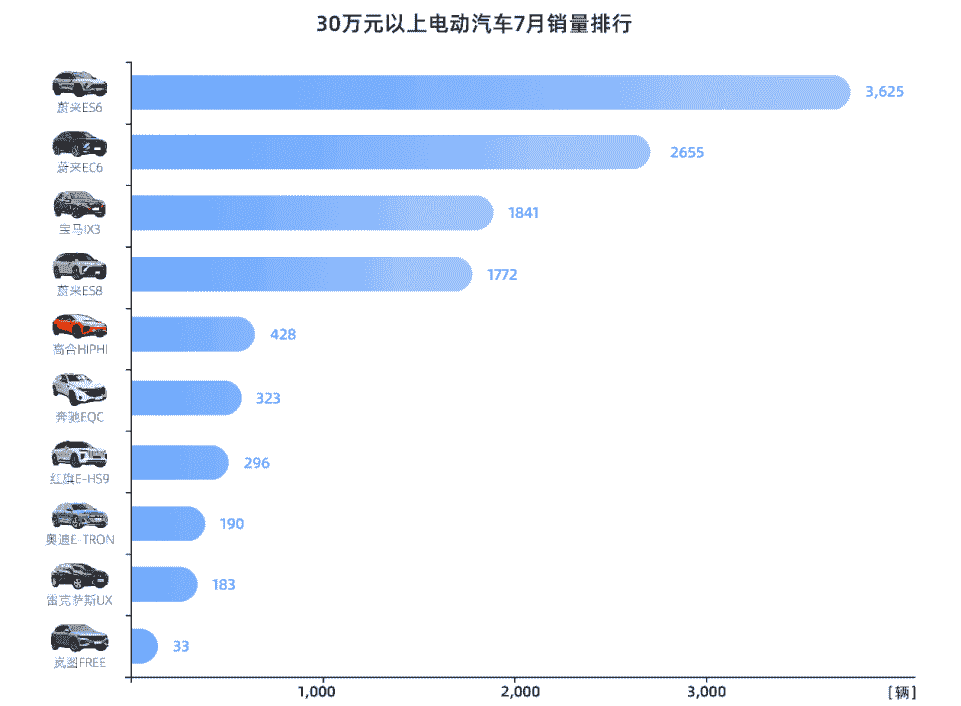 9年后市占率60%！“威馬們”發(fā)力15-25萬主流用戶市場