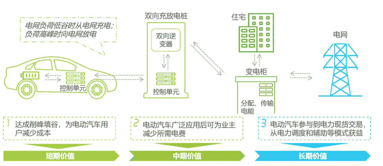 社區(qū)充電難逐漸展現(xiàn)，威馬等新勢(shì)力尚需更多耐心