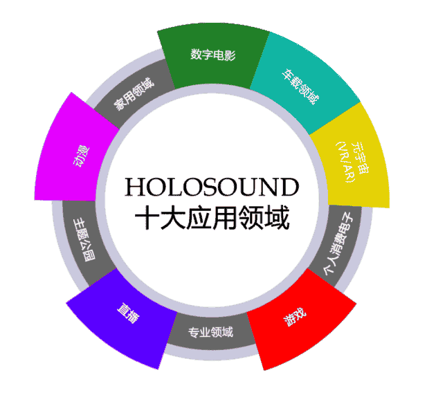 CCF東北論壇于3月在沈陽(yáng)召開，LEONIS馬士超博士將就HOLOSOUND Mobility做精彩分享